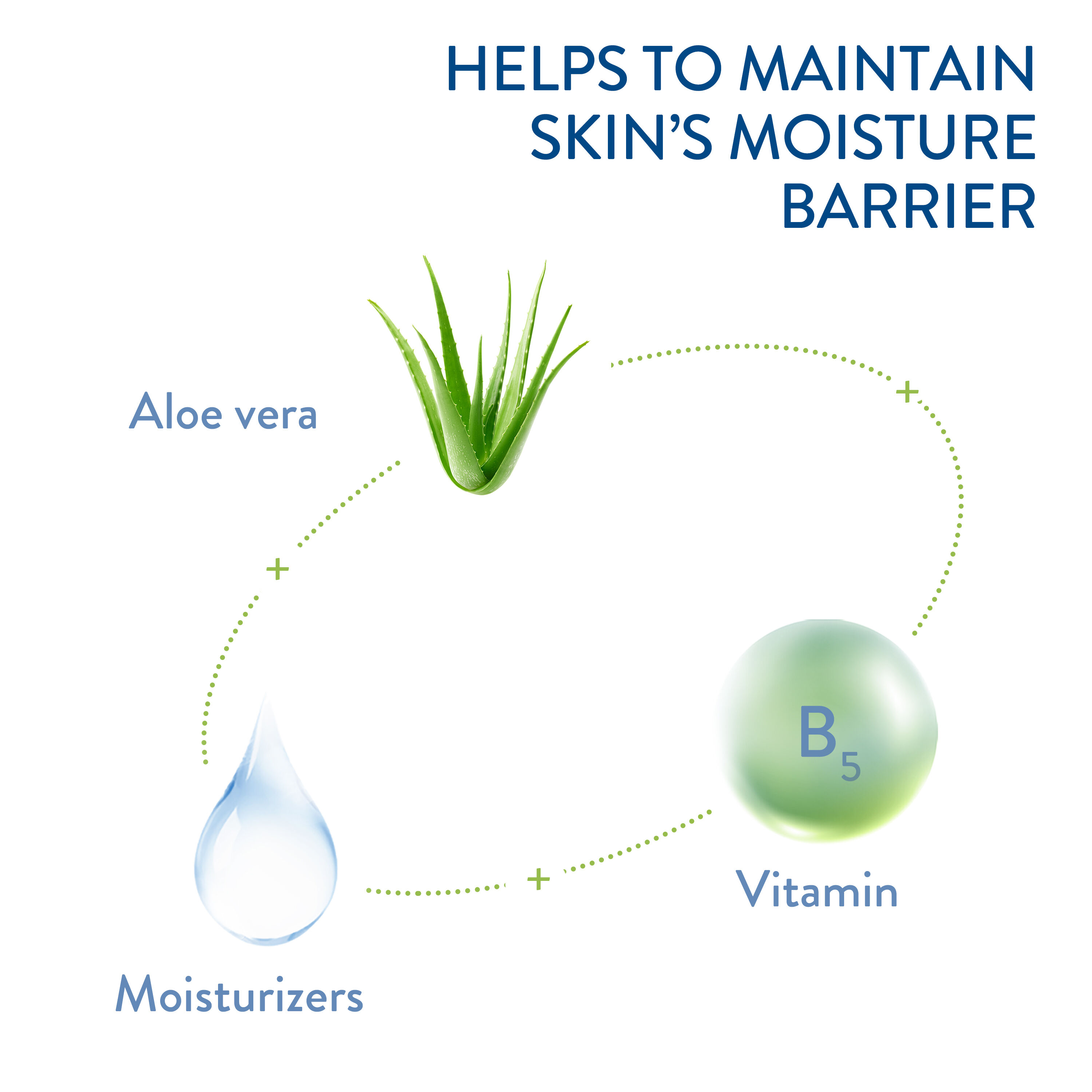 เซตาฟิล อัลตร้า เจนเทิล บอดี้ วอช