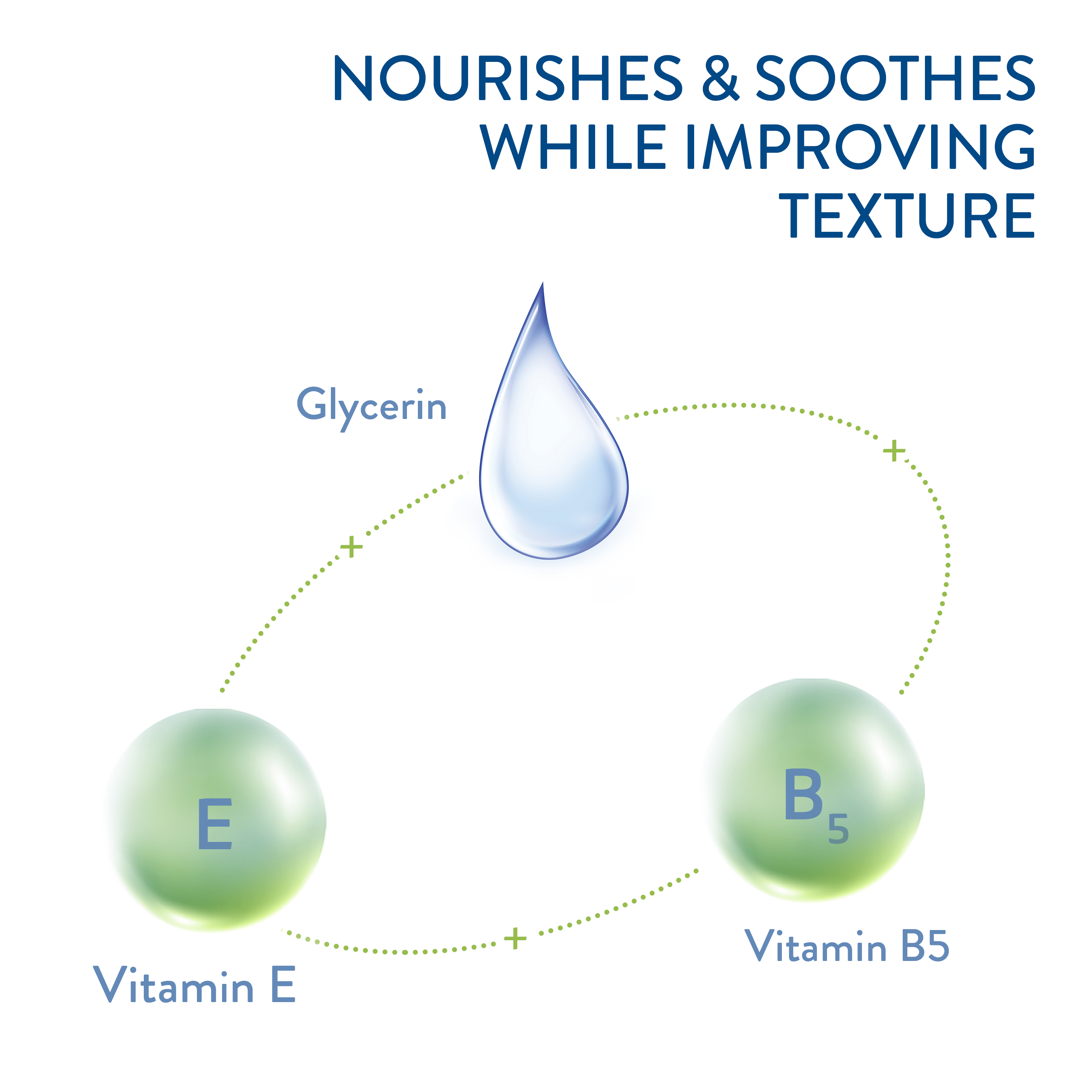 เซตาฟิล เดย์ลี่ เอ็กซ์ฟอลิเอทติ้ง คลีนเซอร์ 
                    Ingredients