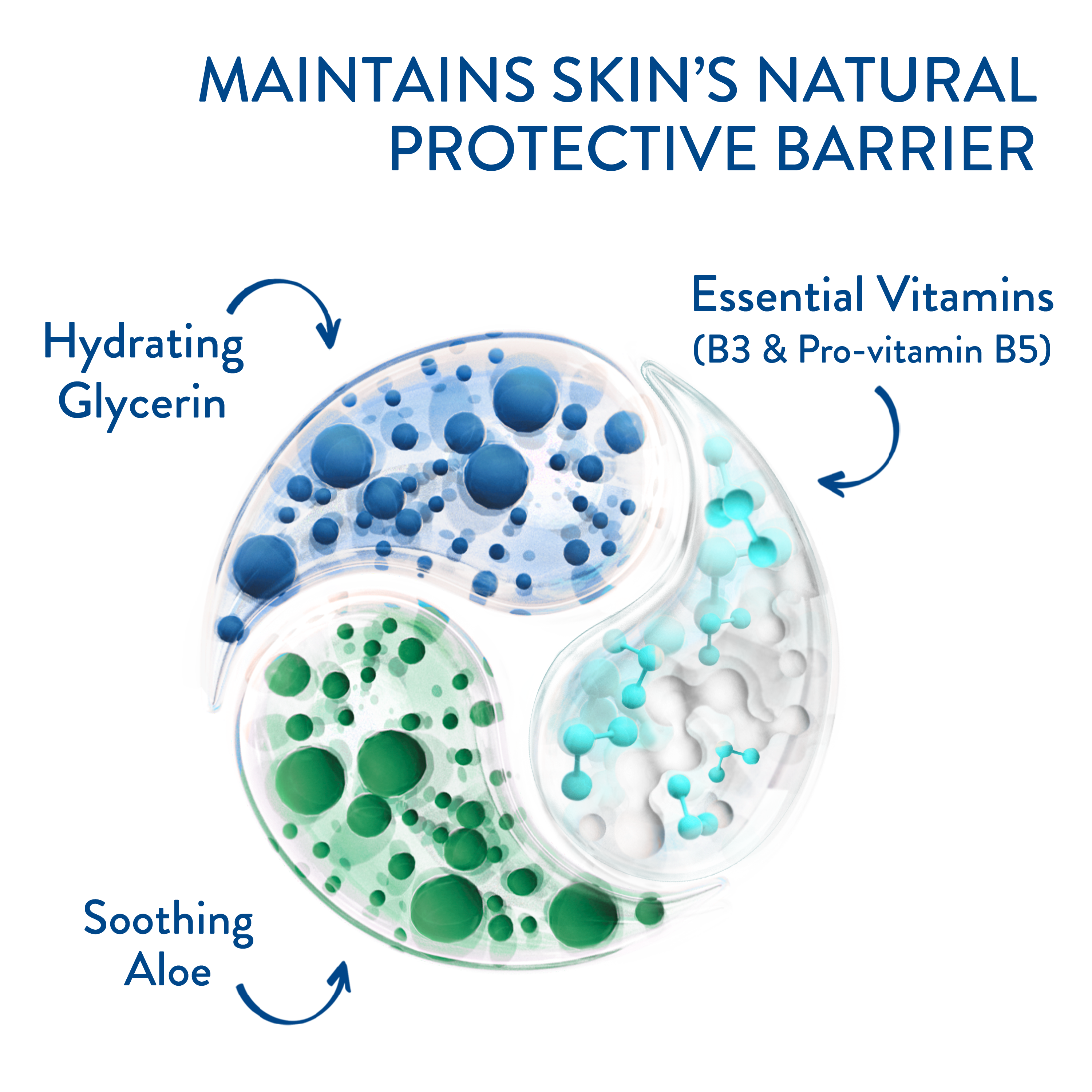 Cetaphil Hydrating Foam Cream Cleanser 
                    Ingredients