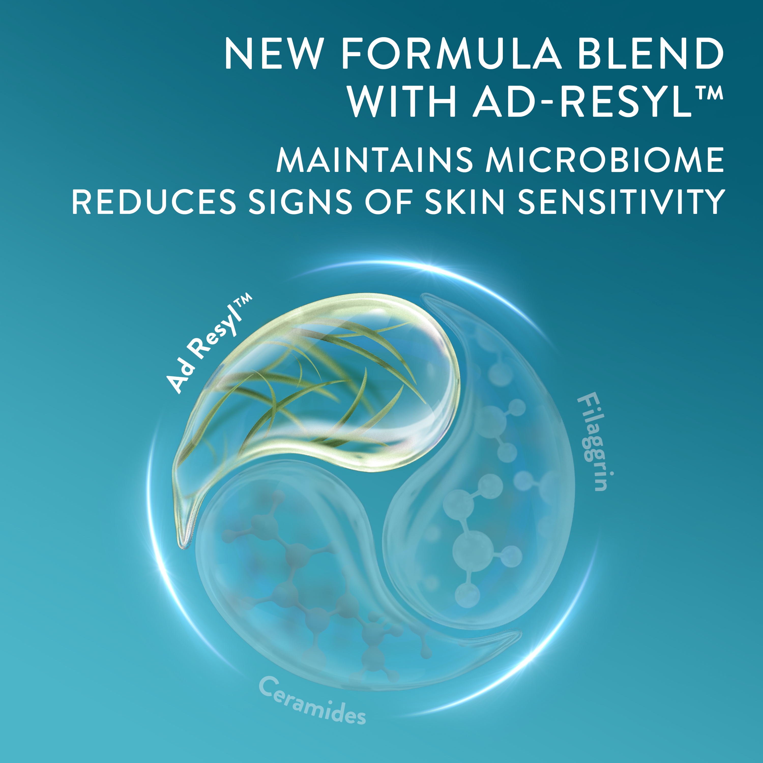 เซตาฟิล โปร เอ ดี เดอร์มา สกิน เรสทอริ่ง มอยส์เจอไรเซอร์ 
                    Ingredients