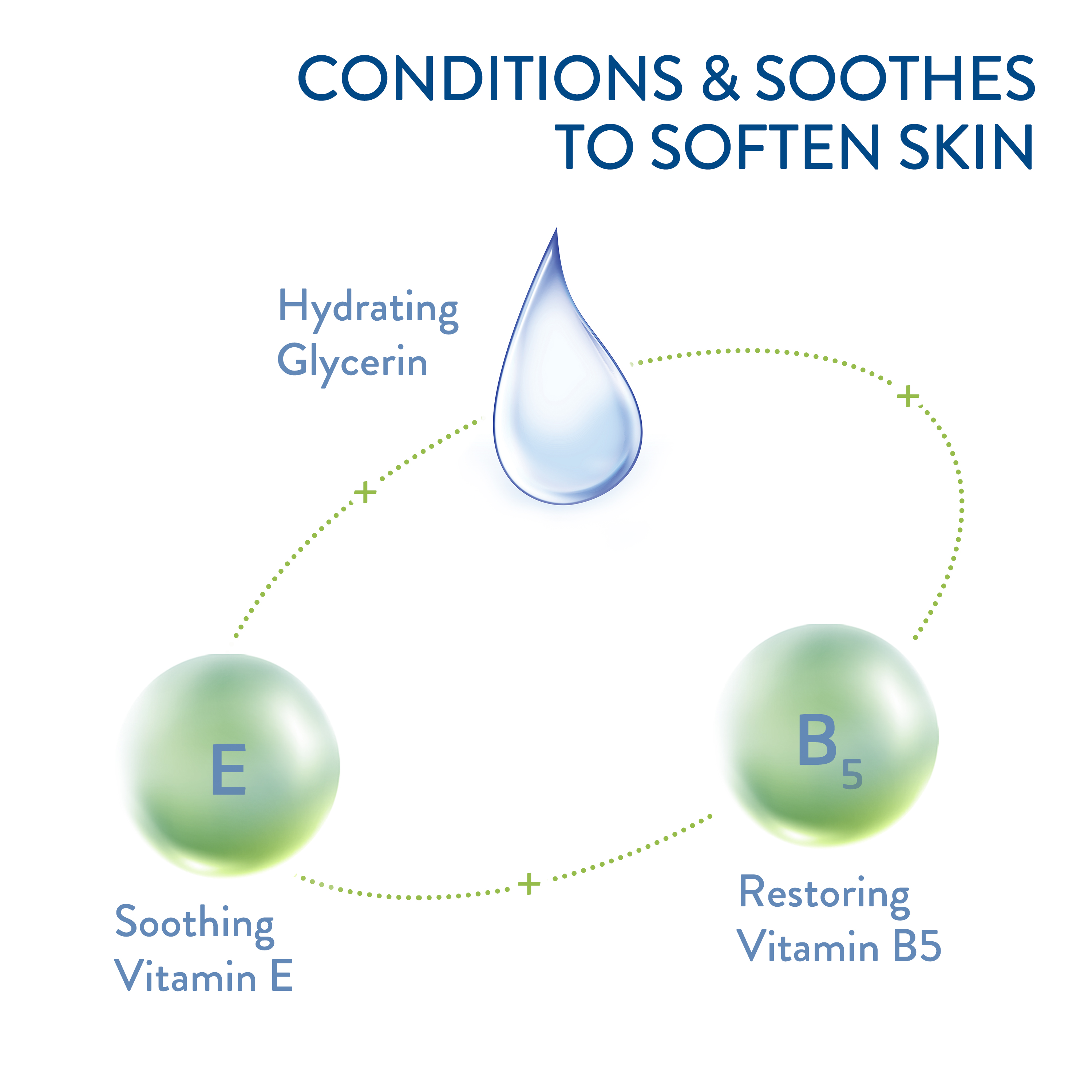 Cetaphil Gentle Foaming Cleanser 
                    Ingredients